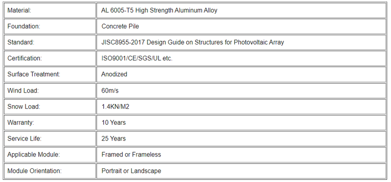 Fixed Tilt Ground Mount Solar Parameters Fixed Tilt Ground Mount Solar Parameters