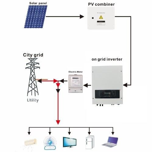 6Kva